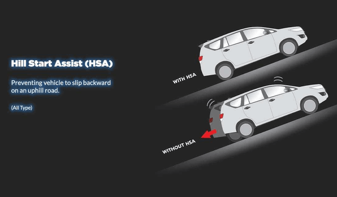 Toyota New Kijang Innova - hill start assist
