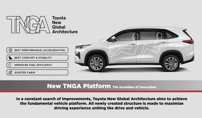 Toyota New Kijang Innova - Velg Mobil Innova